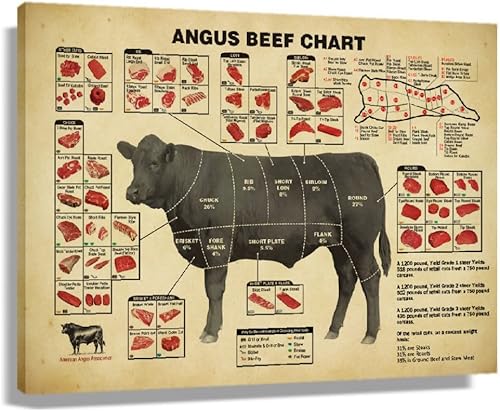 Póster de guía vintage de carnicero de carne de res, arte de pared de cortes de carne de res, gráfico de división, impresiones artísticas de carne