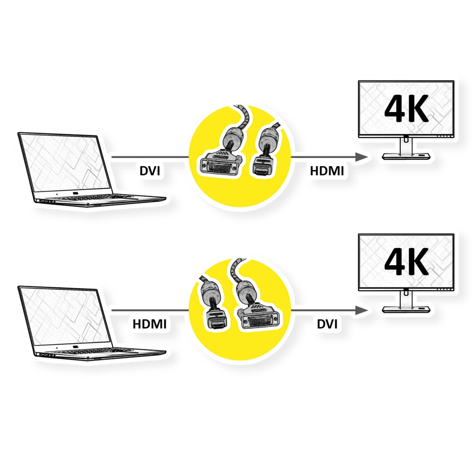 Roline 11.04.5893 Cavo adattatore video HDMI DVI da 5 m - Adattatori per cavo video (5 m, HDMI, DVI, maschio, maschio, oro)