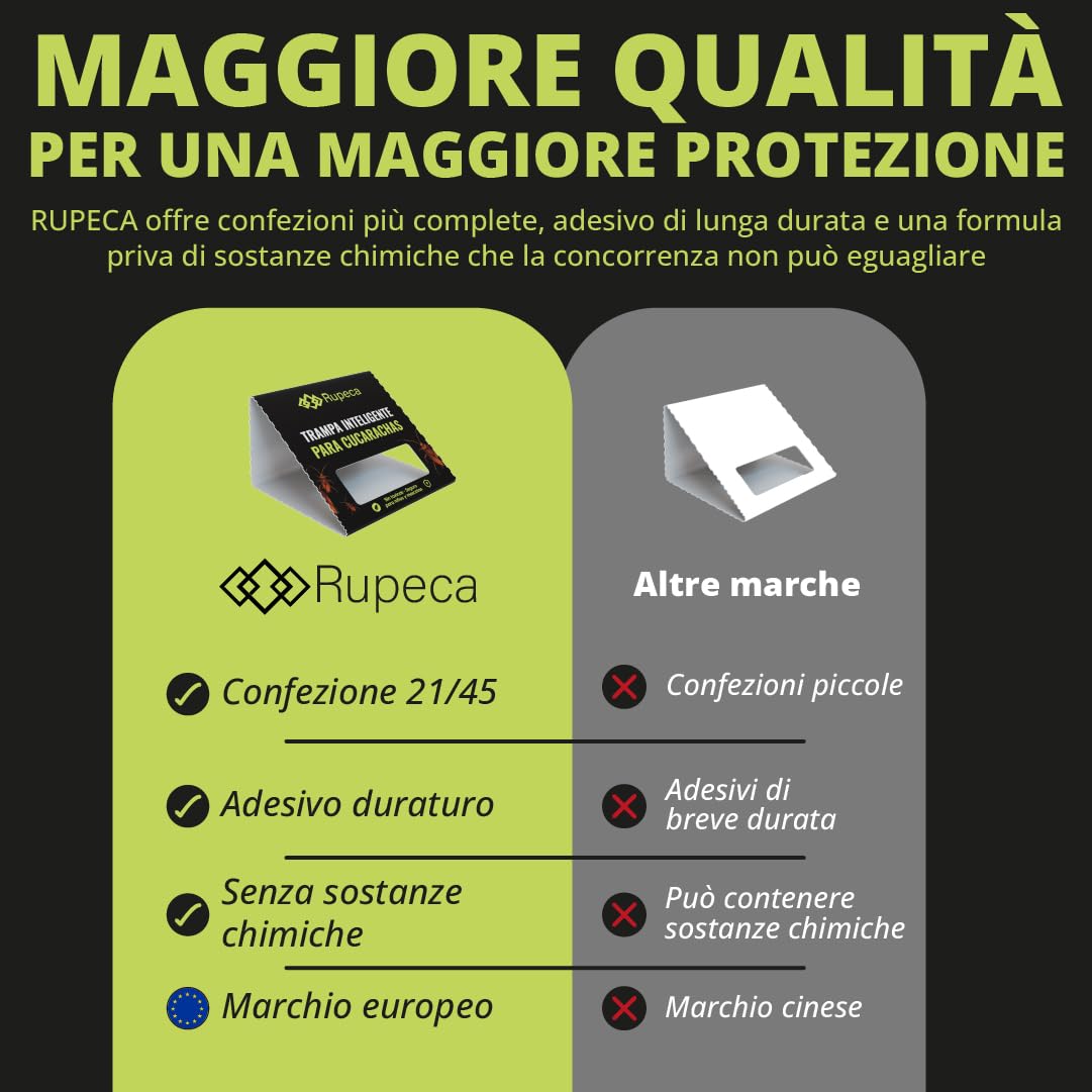 Trappole Scarafaggi Adesive 21 Pezzi Senza Tossici Trappola Blatte Interno Professionale Controllo Insetti Casa Cucina Bagno Sicuro Discreto Duraturo Alta Efficacia Senza Veleno Per Famiglia | RUPECA