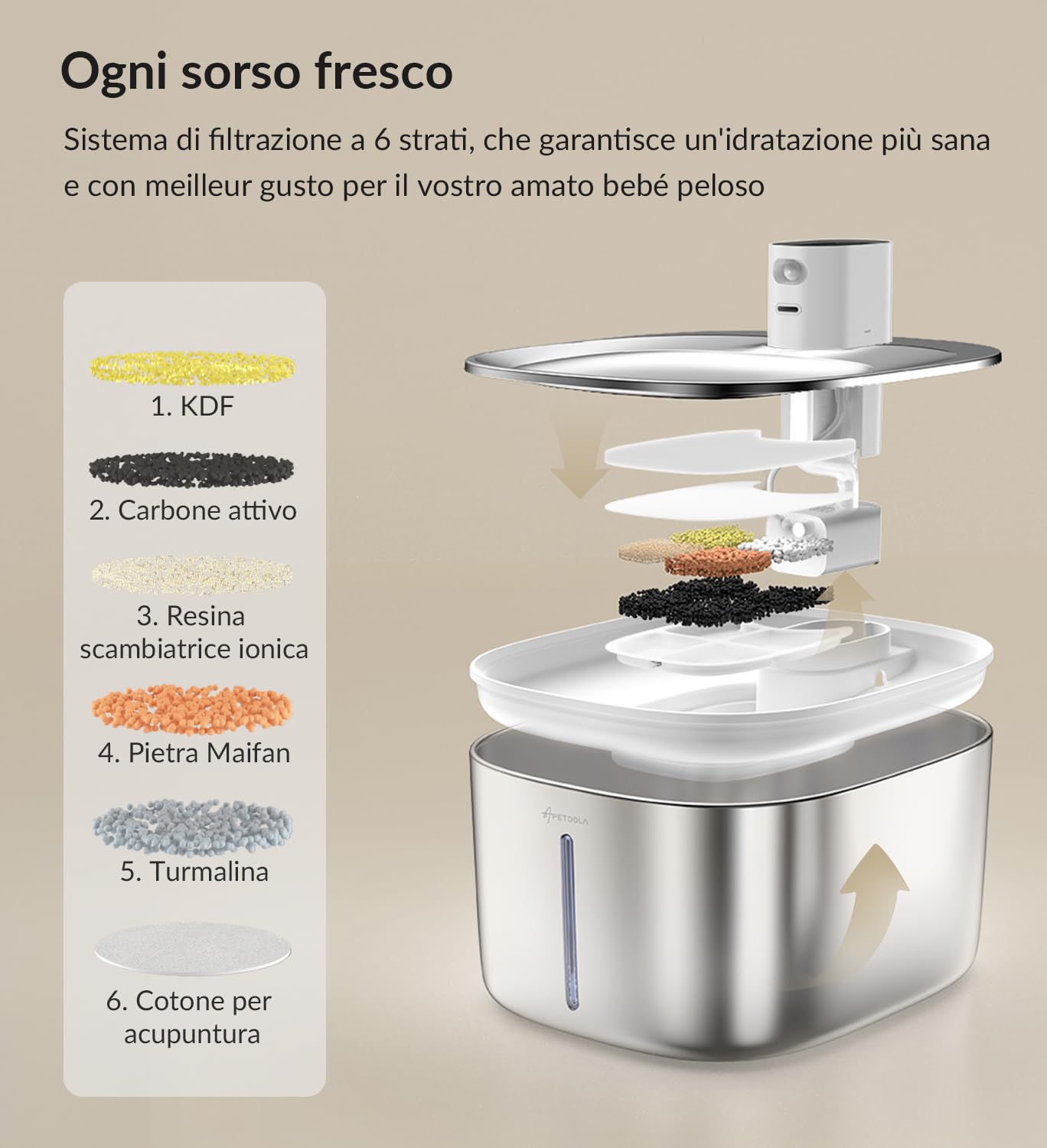 Fontana per Gatti Senza Fili con Rilevatore di Movimento, APETDOLA 4L Fontanella in Acciaio Inossidabile Cordless con Batteria 4000 mAh, Fontana Ultra Silenziosa per Gatti FS10pro