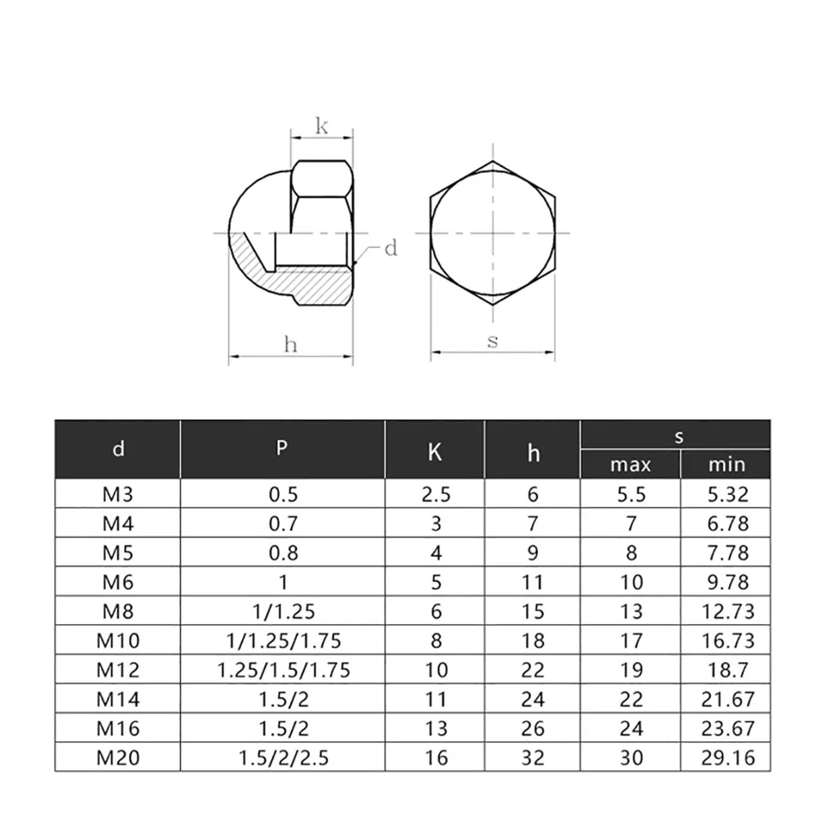 Tuerca ciega de goma de nailon de plástico blanco, tuerca ciega decorativa, M3, M4, M5, M6, M8, M10, M12-M20, tuerca ciega hexagonal.(M10-5PCS)