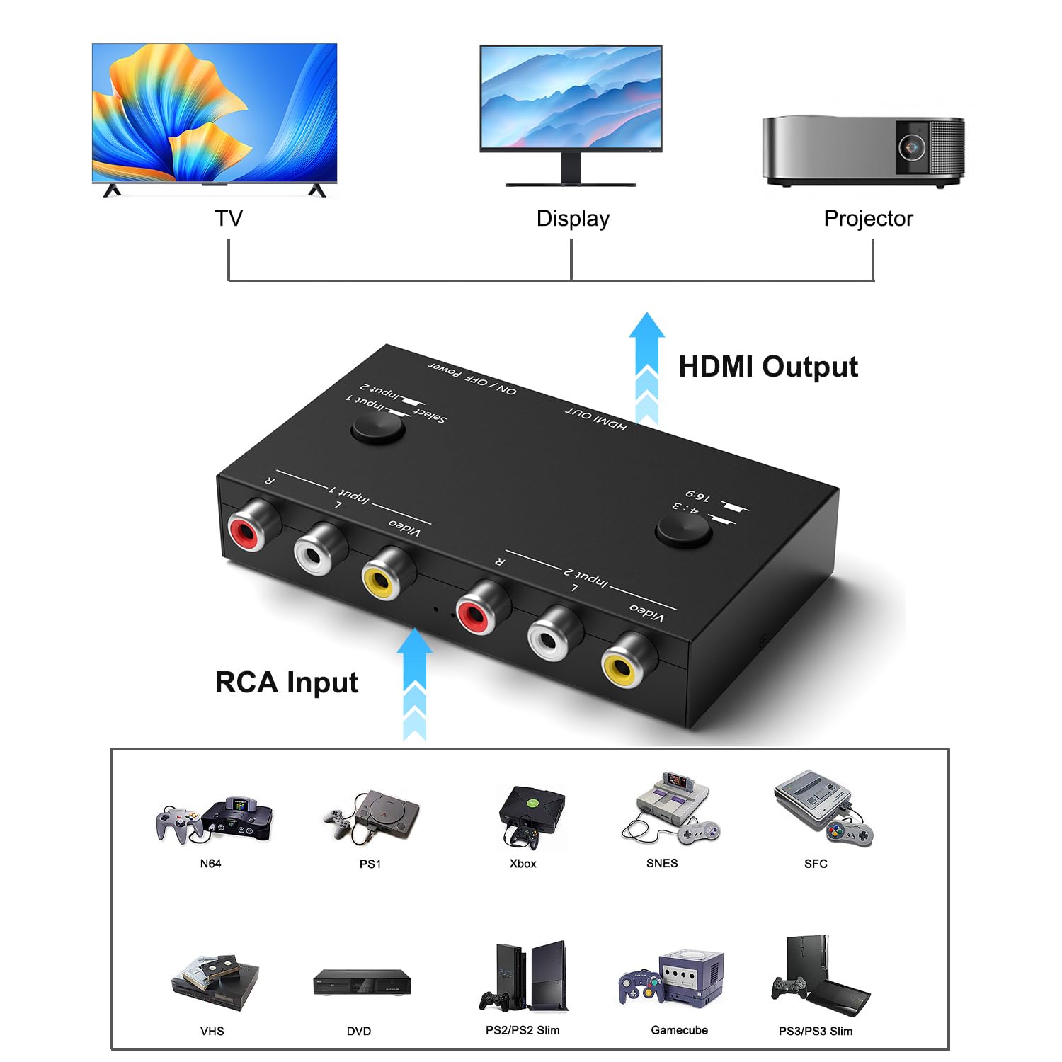 Amazon | 2ポート RCA/AV - HDMI変換アダプター。WII、N64、Xbox、PS1