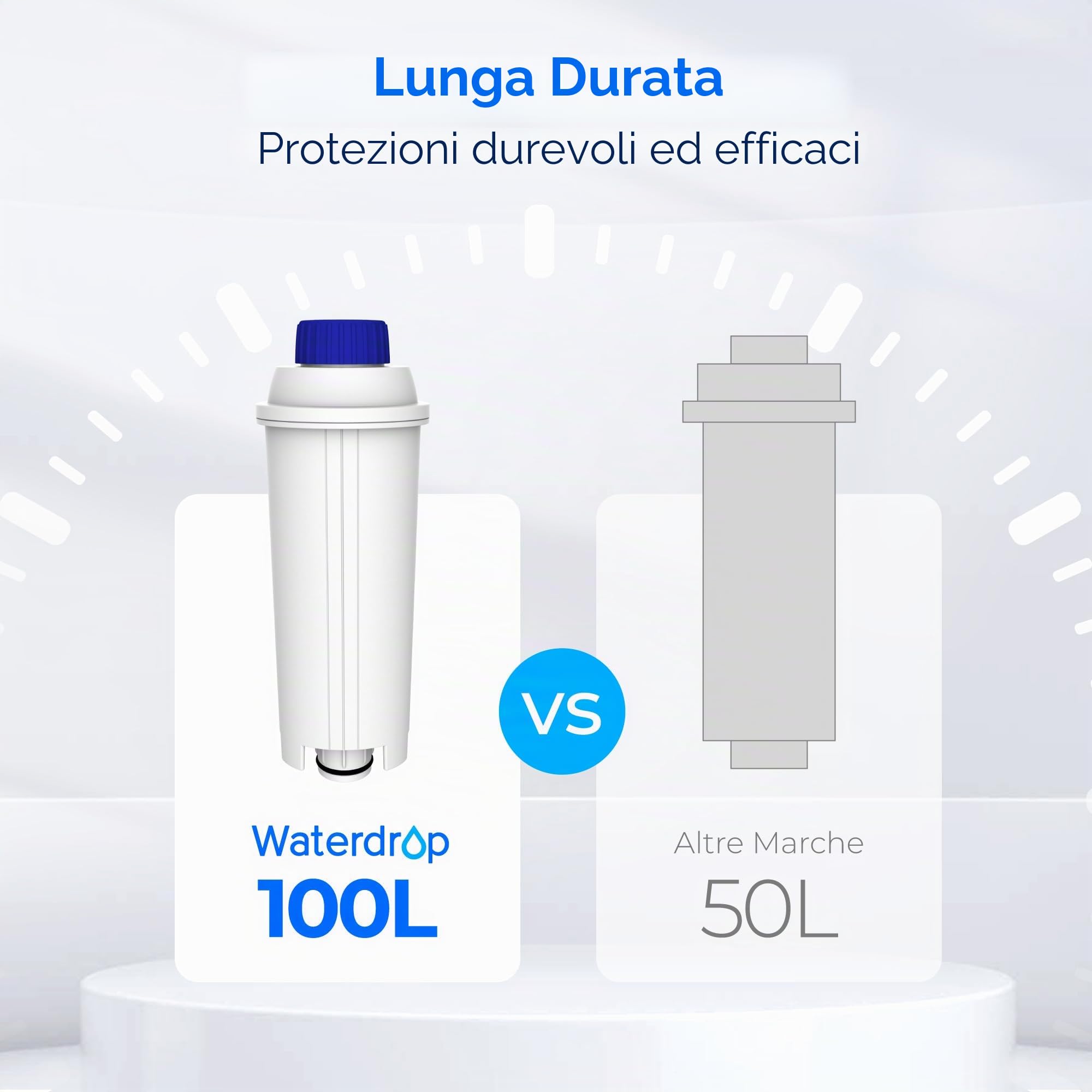 Waterdrop Certificato TÜV SÜD Filtro Acqua per Macchina da Caffè, Compatibile con De'Longhi DLS C002, 9310926, SER3017, ECAM ETAM EC800 (6)