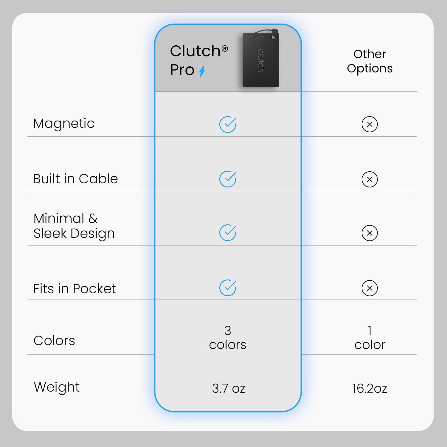Clutch Pro – World's Thinnest Portable Charger – USB-C Power Bank 5000mAh – Magnetic Built-in Cable – TSA Approved Travel Charger – iPhone 15/16/17 & Android – Black - Image 3