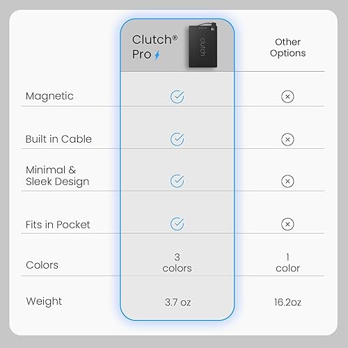 Miniatura 3 de Clutch - Cargador portátil Pro USB-C - Compatible con dispositivos iPhone 15, 16, 17 y Android - Batería magnética de banco de energía - Aprobado