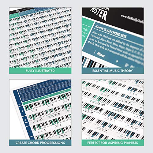 De Really Useful Piano Akkoorden Schema Poster - Piano Poster - Geïllustreerde Piano Akkoorden en Toonladders - Leer Piano en Muziek Theorie - Piano Beginners - A1 Formaat - Opgevouwen Versie - Image 4