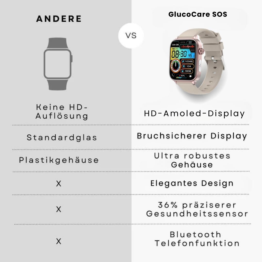 GlucoCare SOS - Original Smartwatch mit SOS-Notruf, automatischer Sturzerkennung, 24/7 Gesundheitsüberwachung und Aktivitäts-Tracking für Senioren - Sicherheit und Komfort vereint