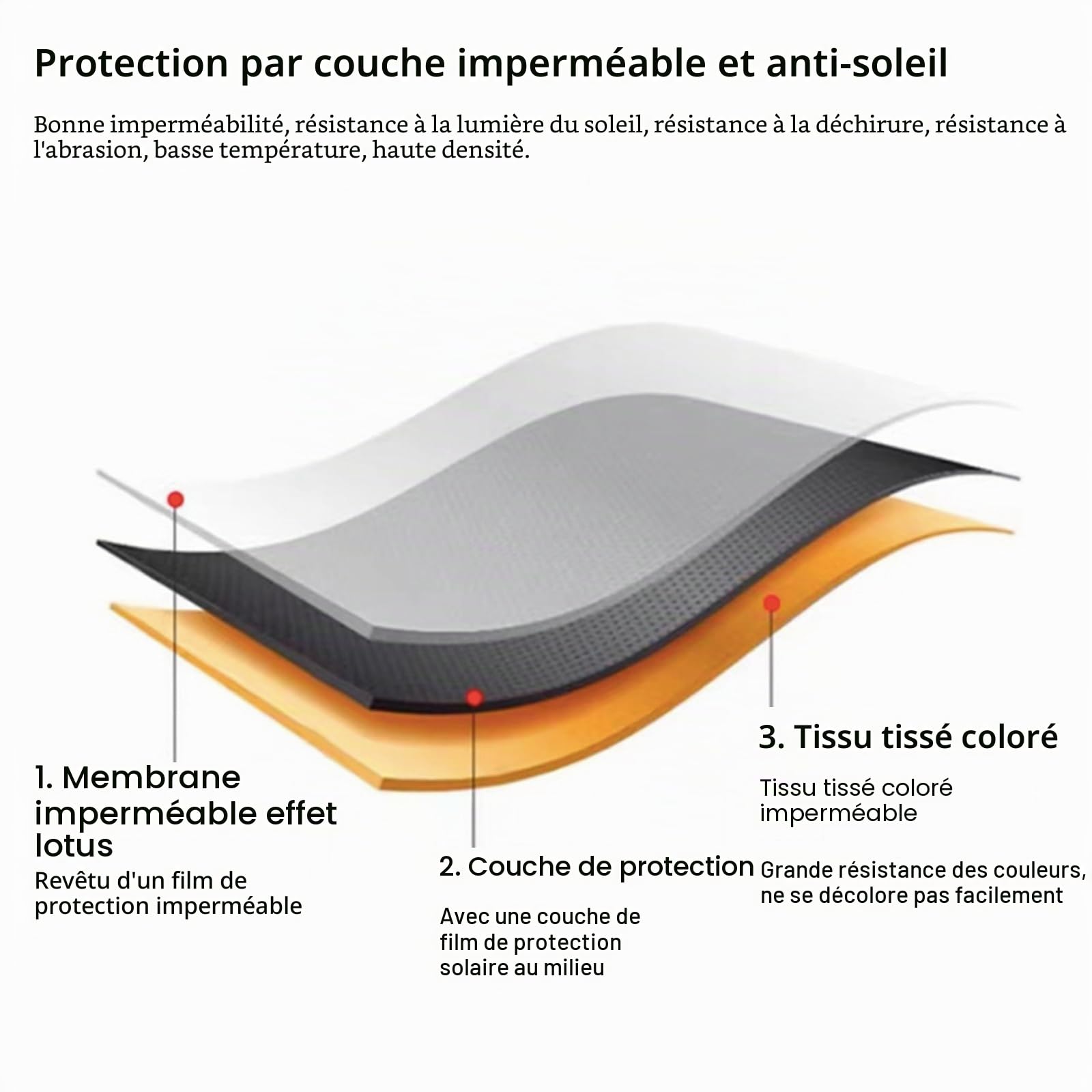 Banne Extérieur Tissu De Remplacement, Toile for Store Banne, Cadre Non Inclus, Anti-uv Et Imperméable, 280g Polyester, Toile D'Auvent Tissu De Rechange for Store, Noir/Gris/Bleu/Marron, 2/3/4/5m(Brow