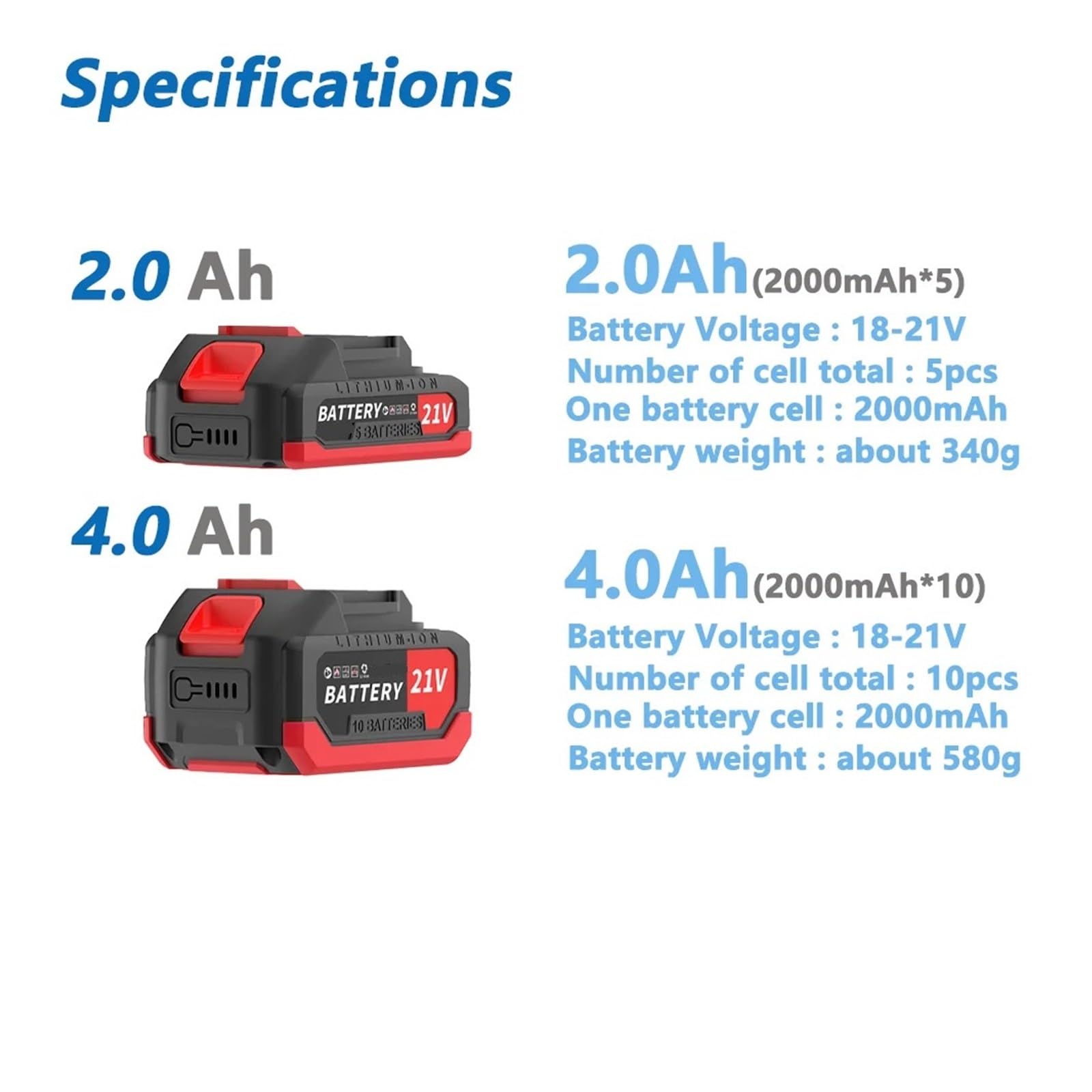 Batteria Ricaricabile Agli Ioni Di Litio Ad Alta Capacità 18V 21V 2.0Ah 4.0Ah Con Display Di Alimentazione, Compatibile Con Makita, Utensile Elettrico(2.0Ah X 1 - Charger)