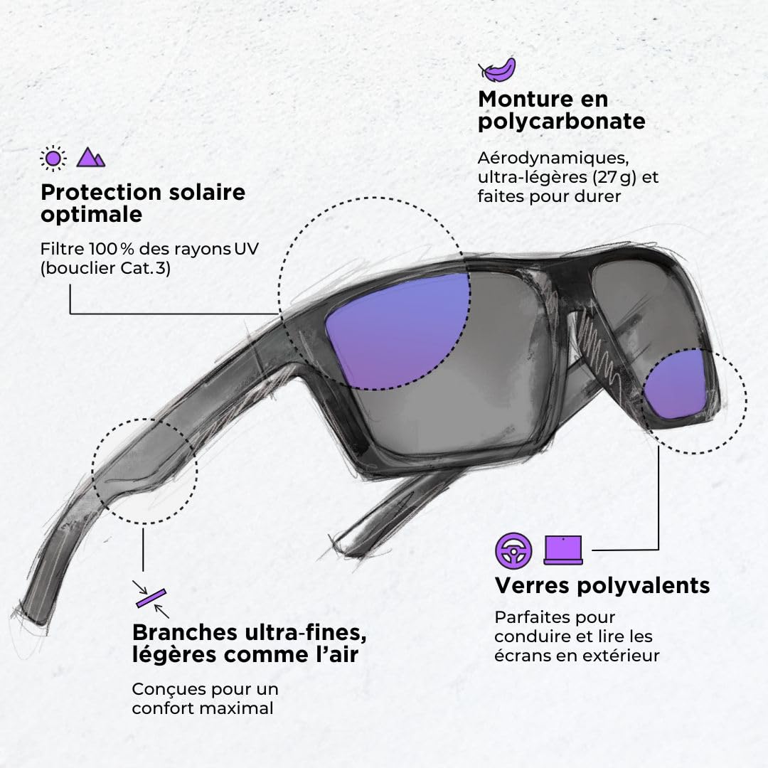Horus X • Lunette de Soleil Anti Lumiere Bleue Homme Femme | Lunettes Anti Lumiere Bleue Ecran Anti Fatigue & Migraine Oculaire