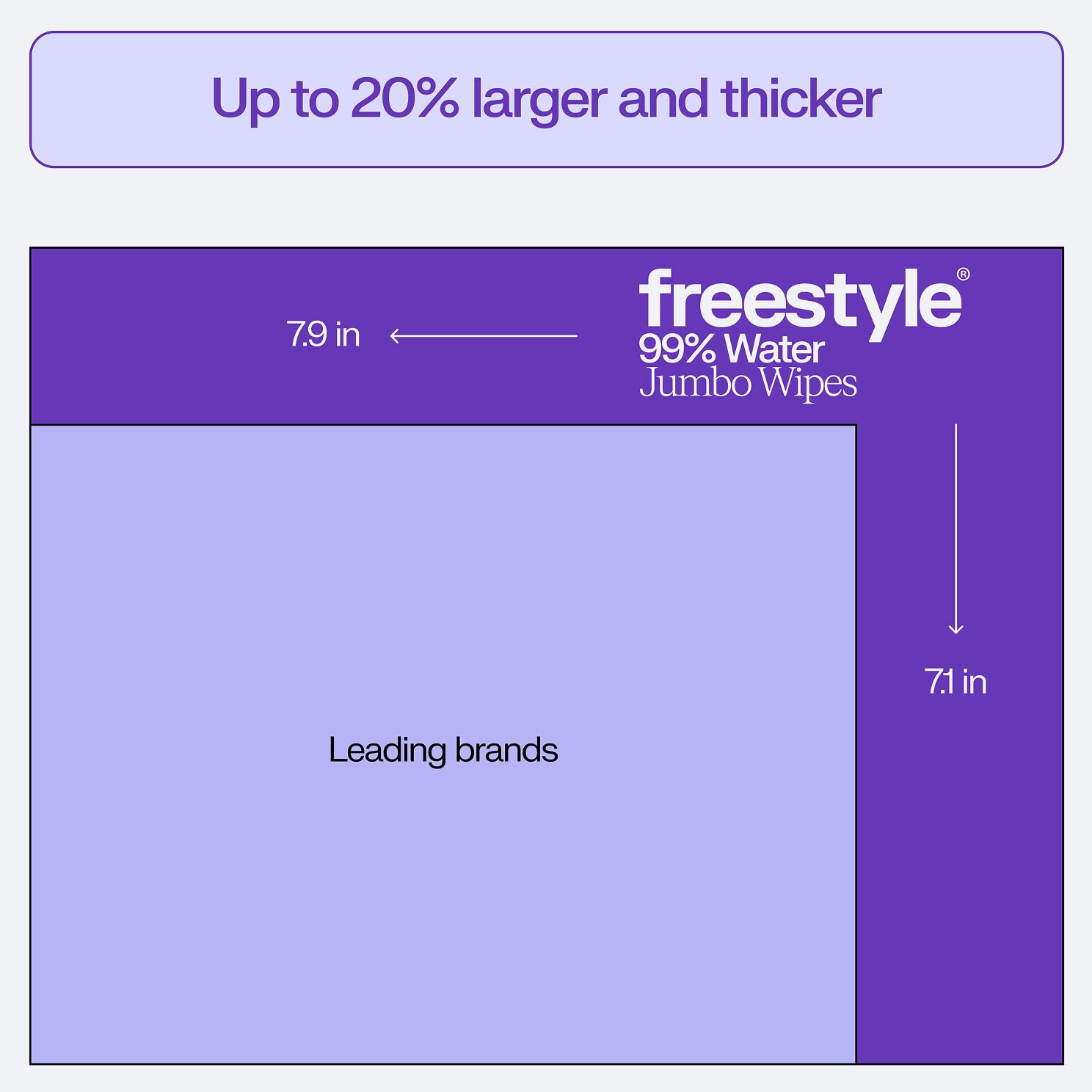 Freestyle Soft Jumbo Baby Wipes, Hypoallergenic and Unscented, Water-Based Wet Wipes for Babies, Finely Suited for Sensitive Skin, Thick & Oversized, Pack of 12, 72 Wipes Per Pack