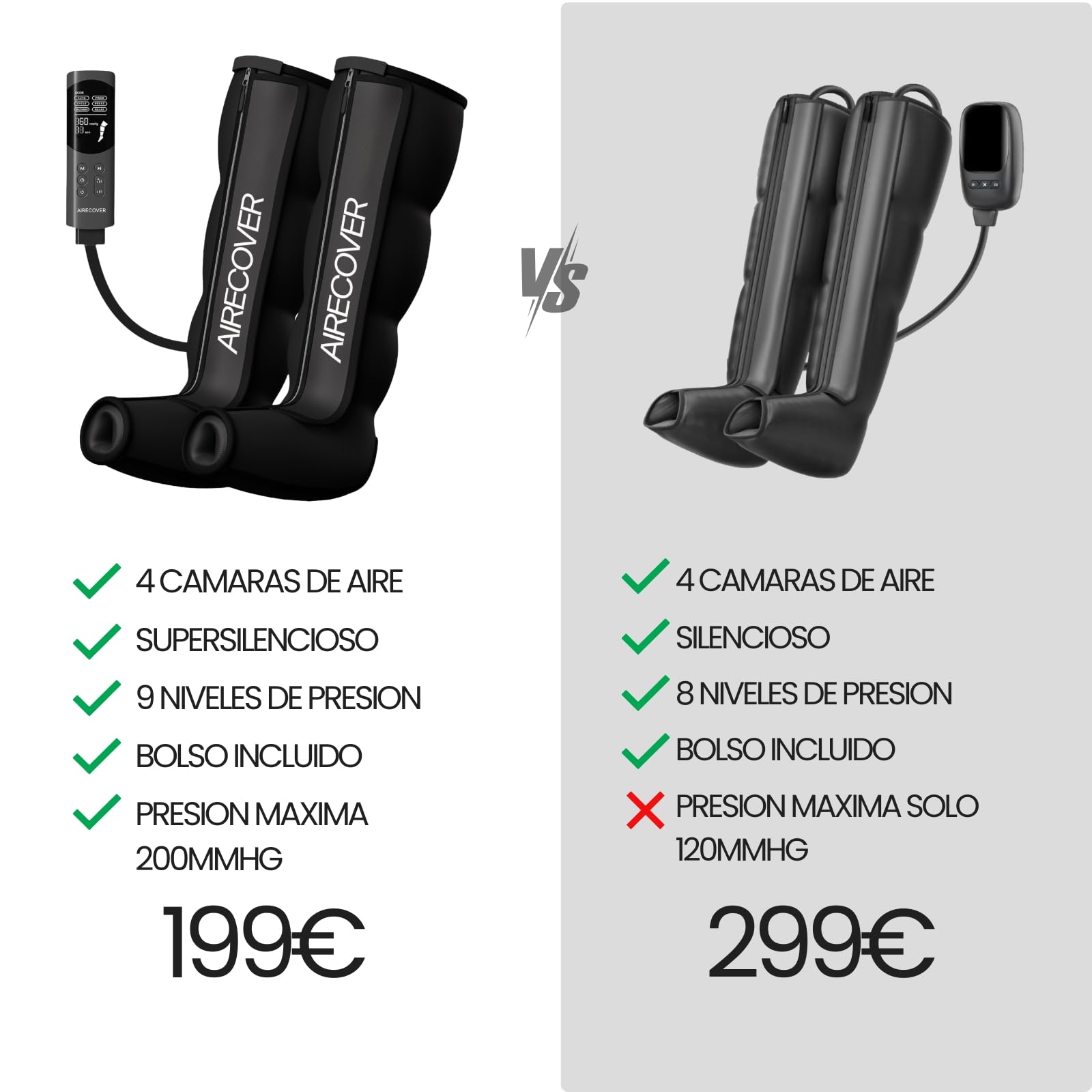 Presoterapia para Casa,Masajeador para Piernas y Pies con 4 Cámaras de Aire, 6 Modos, 9 Niveles, 40–200 mmHg, Masaje de Compresión para Piernas Cansadas, Recuperación y Relajación (M:170-182 CM)
