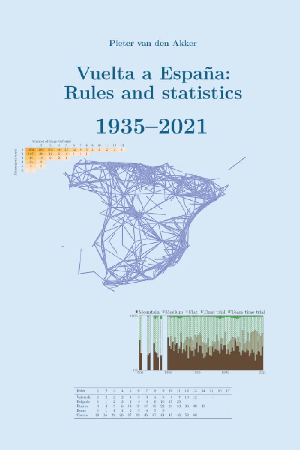 Vuelta a España rules and statistics: 1935-2021