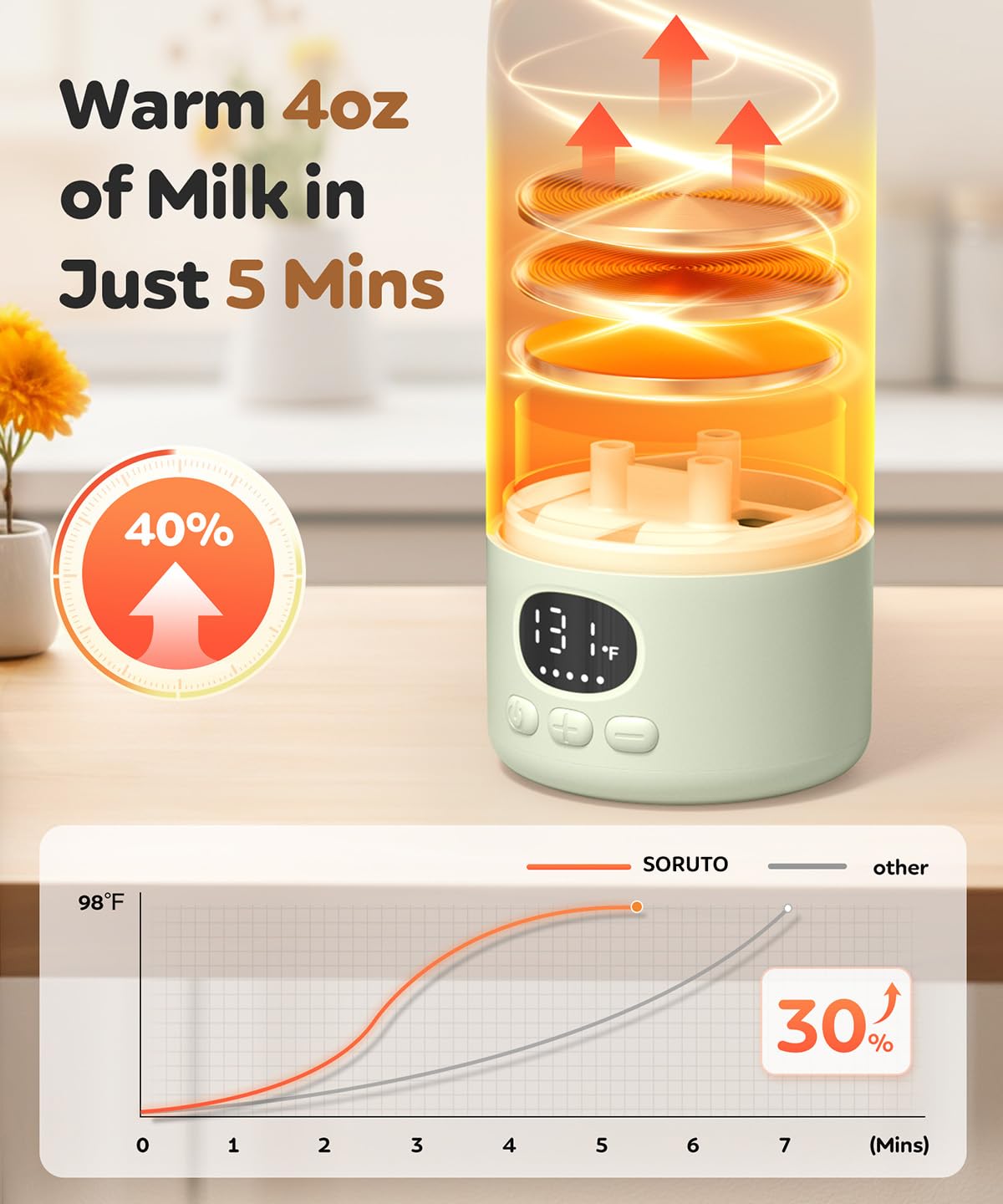 SORUTO Portable Bottle Warmer for Travel - 17oz Baby Milk Warmer with 98°F -131°F Precise Temp Control, Fast Heating Water & Formula, Long Battery Life, Ideal for Airplane, Car, Outdoor - 2