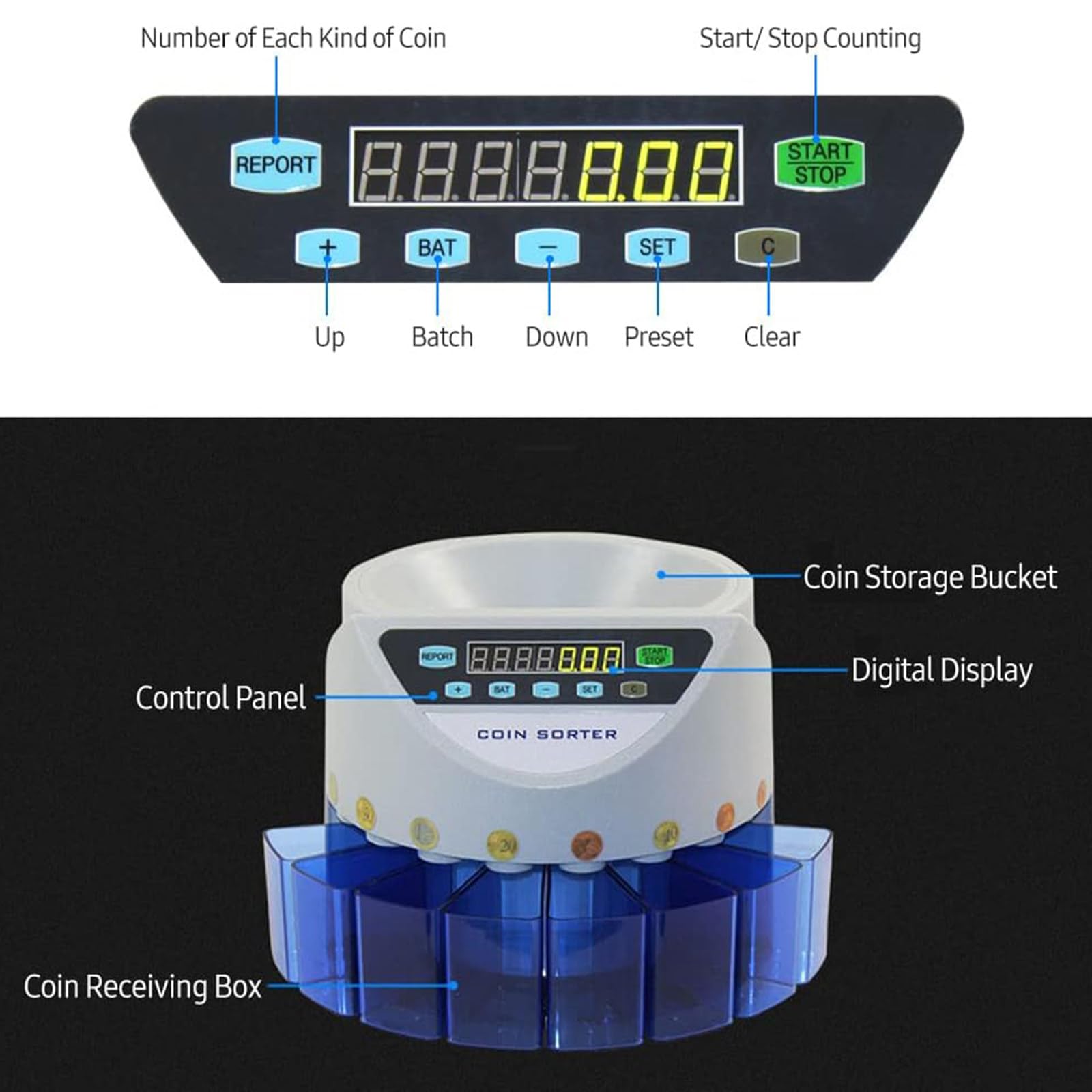 Contatore elettronico automatico della moneta, 120 monete/min macchina di conteggio dei lotti, utilizzato in metropolitane, autobus e lavanderie