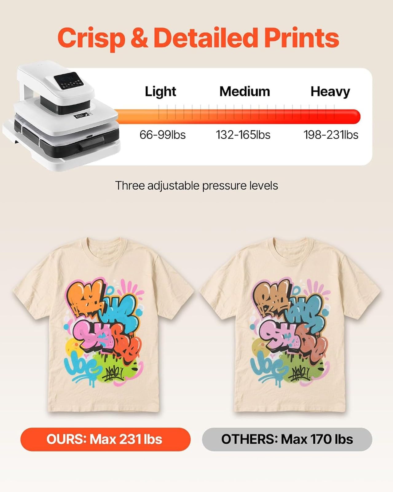 Prensa Térmica Automática 38 x 38 cm Máquina de Sublimación Impresión de Calor para Personalizar Camiseta Sudadera Bolsa Manta 1400 W 4 Presión Ajustable Apagado Automático Bricolaje A