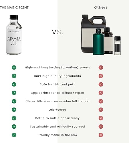 Miniatura 5 de Aceites para difusor de cuero toscano, HVAC, aire frío y difusor ultrasónico inspirado en Tom Ford, aceites esenciales para difusores de