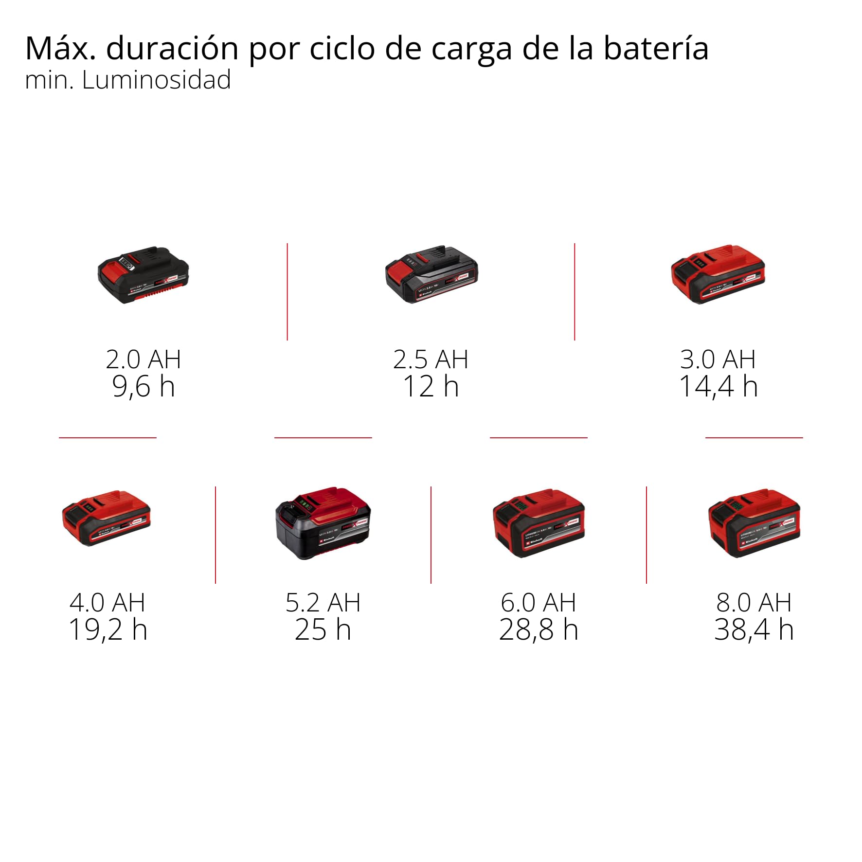 Lámpara de exterior con batería GC-OL 18/1500 Li-Solo Power X-Change de Einhell (18 V, 1500 lm, 7000 K, alcance de 4 m, cabezal pivotante y giratorio, 3 niveles de brillo, sin batería)