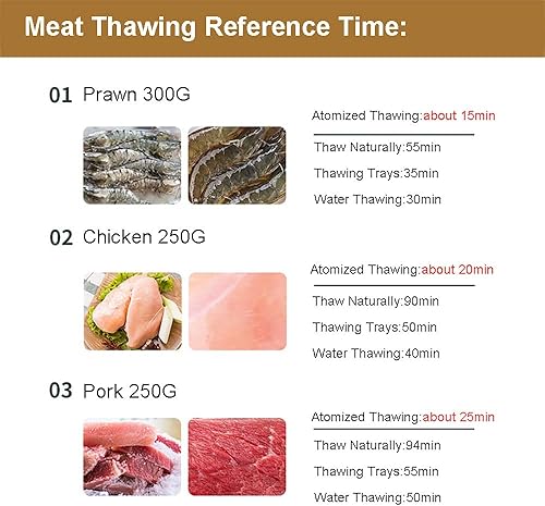Miniatura 5 de Bandeja de descongelación para carne congelada, tabla de descongelación de cocina, bandeja de descongelación atomizada de electricidad grande para
