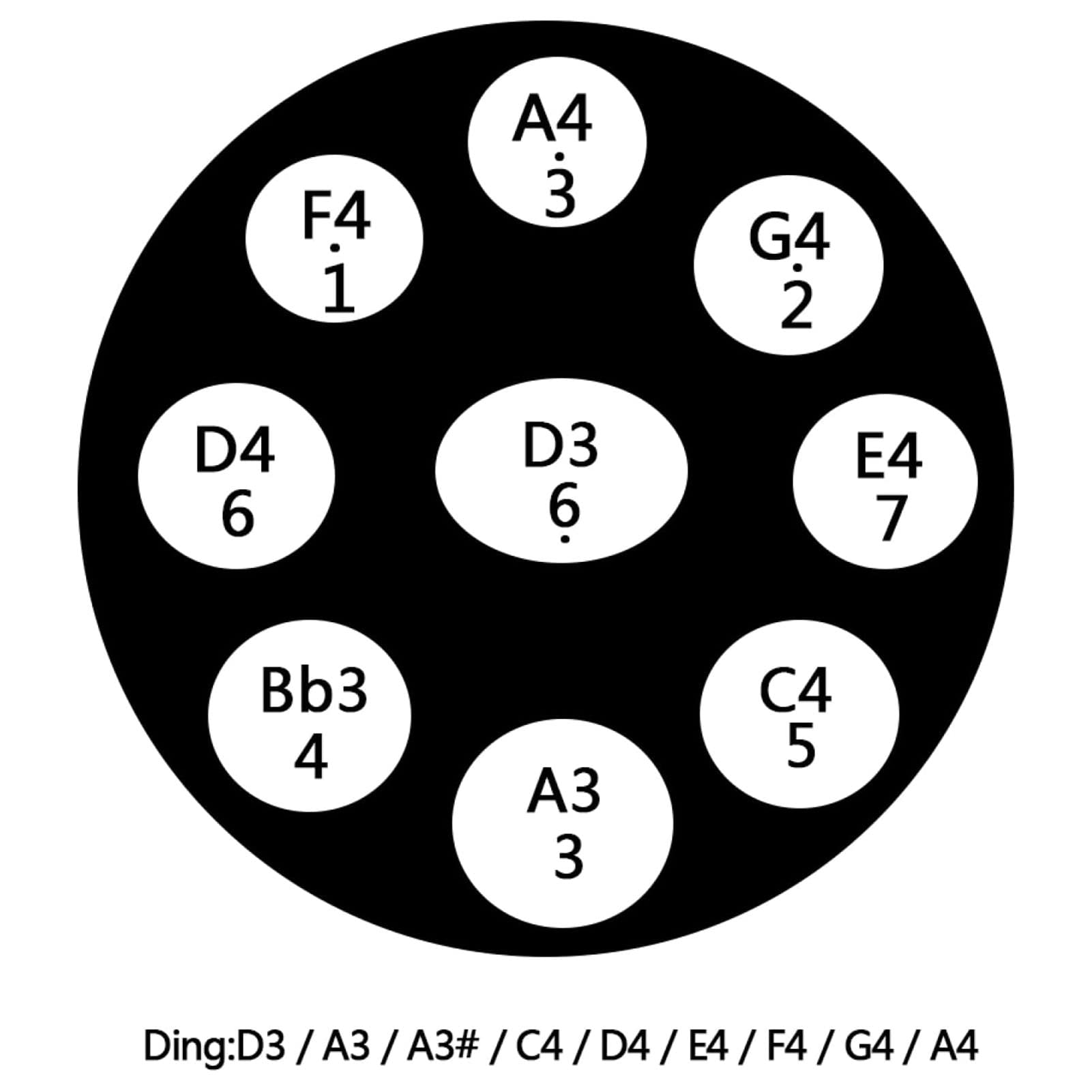 PROPFE Tambor de Lengua Handpan, Instrumento de Tambor de percusión de 22 Pulgadas, Instrumento Handpan, Tambor de Lengua de Acero, Instrumento de Tambor de percusión