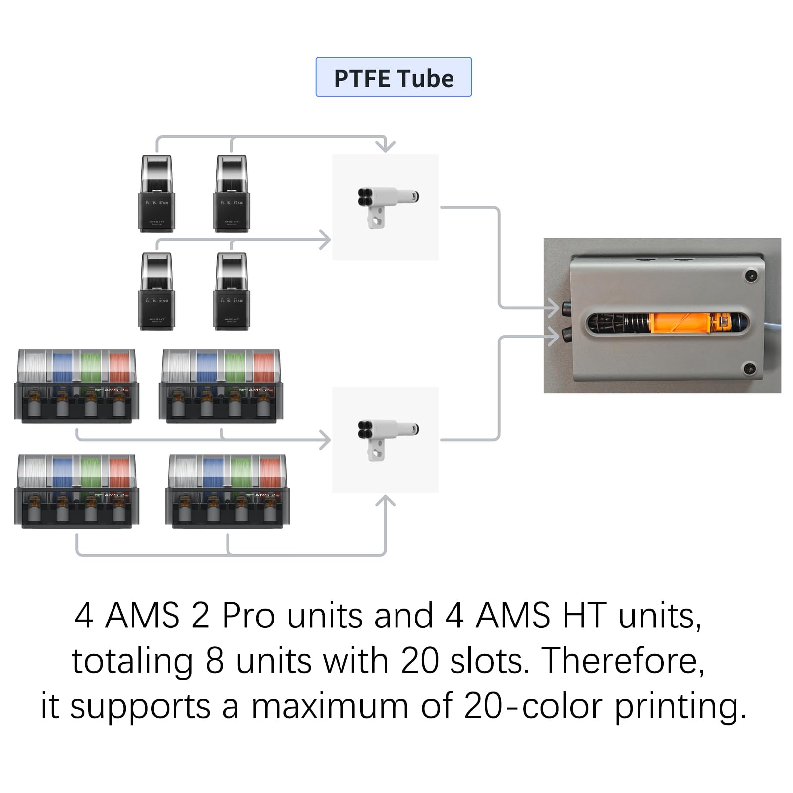 Amazon.co.jp: オリジナルのP2Sフィードバッファー、Bambu Lab P2S 3D