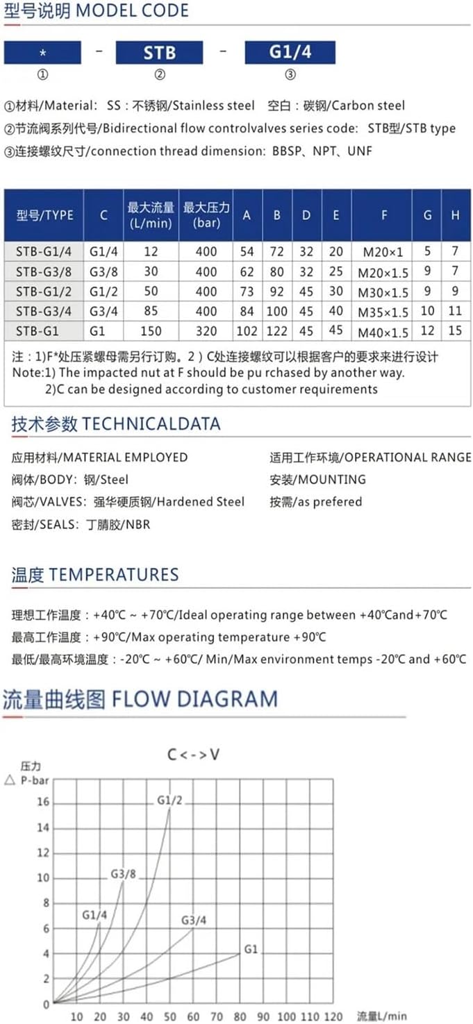 STB-G1/2 Throttle Valve Bi-Directional Hydraulic Valve Speed Control Valve