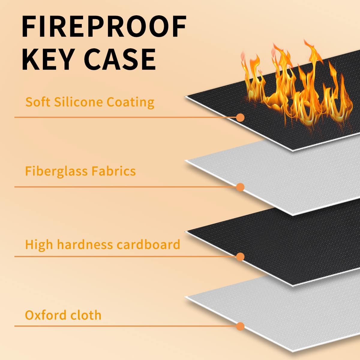 Sdstone Portable Zippered Key Case,Fireproof and Waterproof Key Organizer with 54 Key Hooks and Tags, Portable Key Binder,Key Storage for Real Estate Sales,Hotel Executives, Car Service