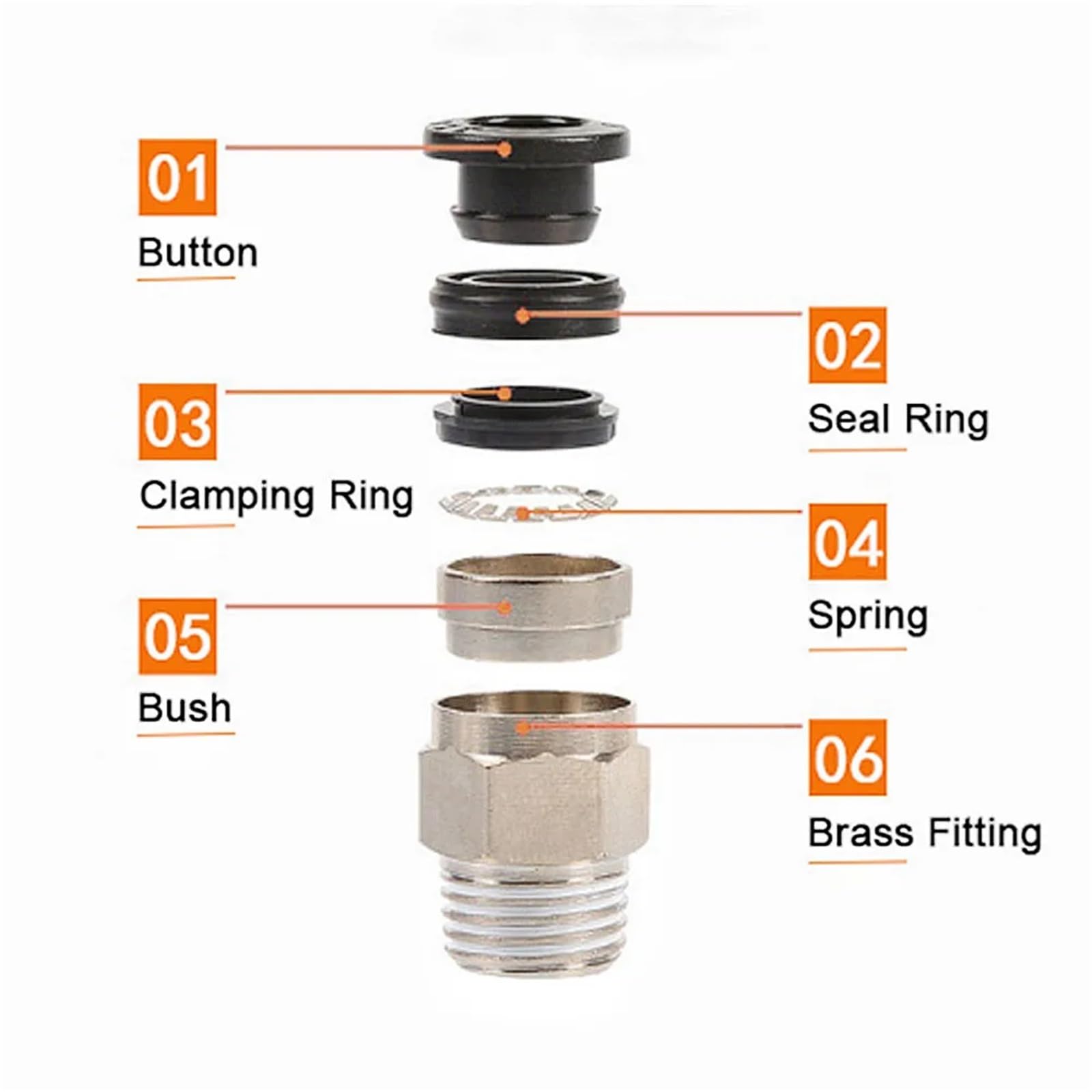 White Pneumatic Fitting Tube Connector Water Pipe Push In Hose 16mm PU PY PK PE PV SA PZA PLM SA-B(PU)