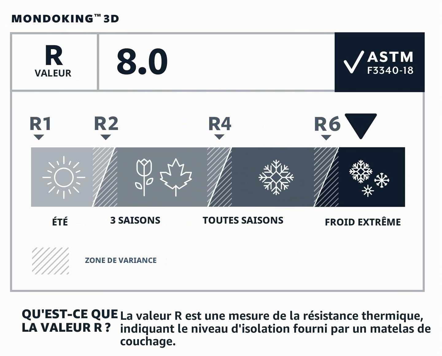 Thermarest Mondoking Tapis de Couchage 3D Bleu Taille Unique