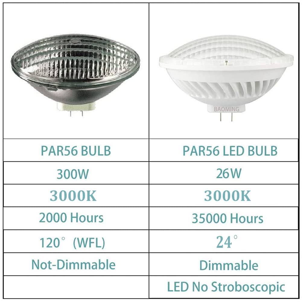 BAOMING dimmbar PAR56 LED Leuchtmittel 26W 24 Grad Abstrahlwinkel AC 200 ~ 240 V mit GX16D Mogul Ende Zinken Boden für Halogen 300 W replacement-warm weiß 2700 K ~ 3000 K