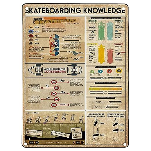 Retro skateboardkunskap en kort historia skateboard hemskyltar pussel för vuxna 1 000 bitar pussel för vuxna leksaker gåva familjedekoration barnpussel 70 x 40 cm