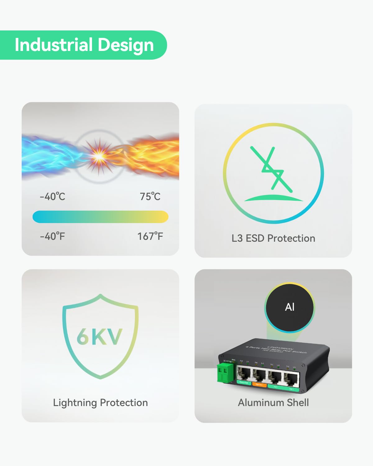 LINOVISION Il mini switch PoE solare a 4 porte funziona direttamente con batterie DC12V o DC24V e fornisce 2 porte PoE+, 1 porta PoE+ alta per telecamere PTZ di grandi dimensioni e 1 porta PoE passiva