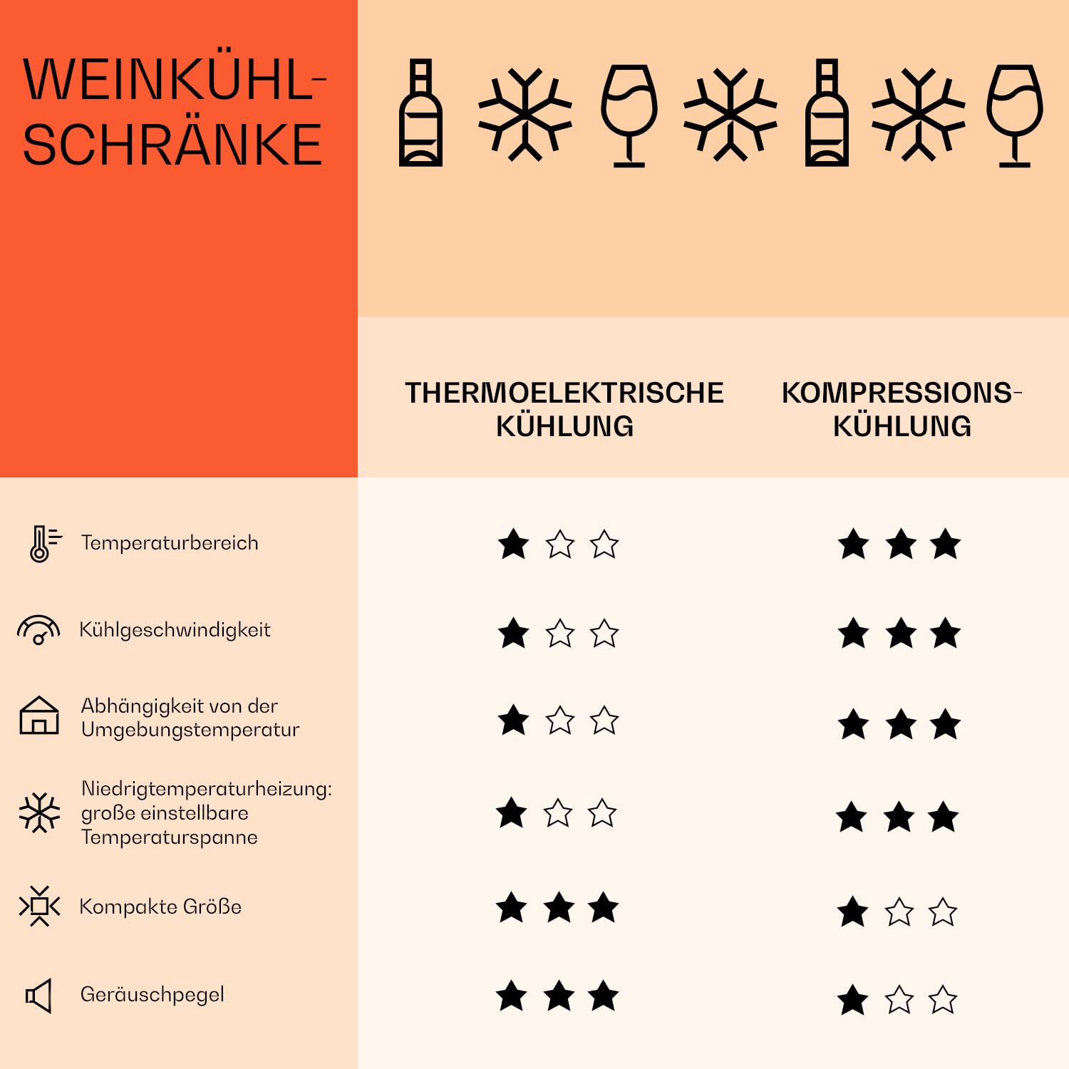 Klarstein Weinkühlschrank 2 Zonen 54 Flaschen 5-18°C LED-Beleuchtung Freistehend Glastür