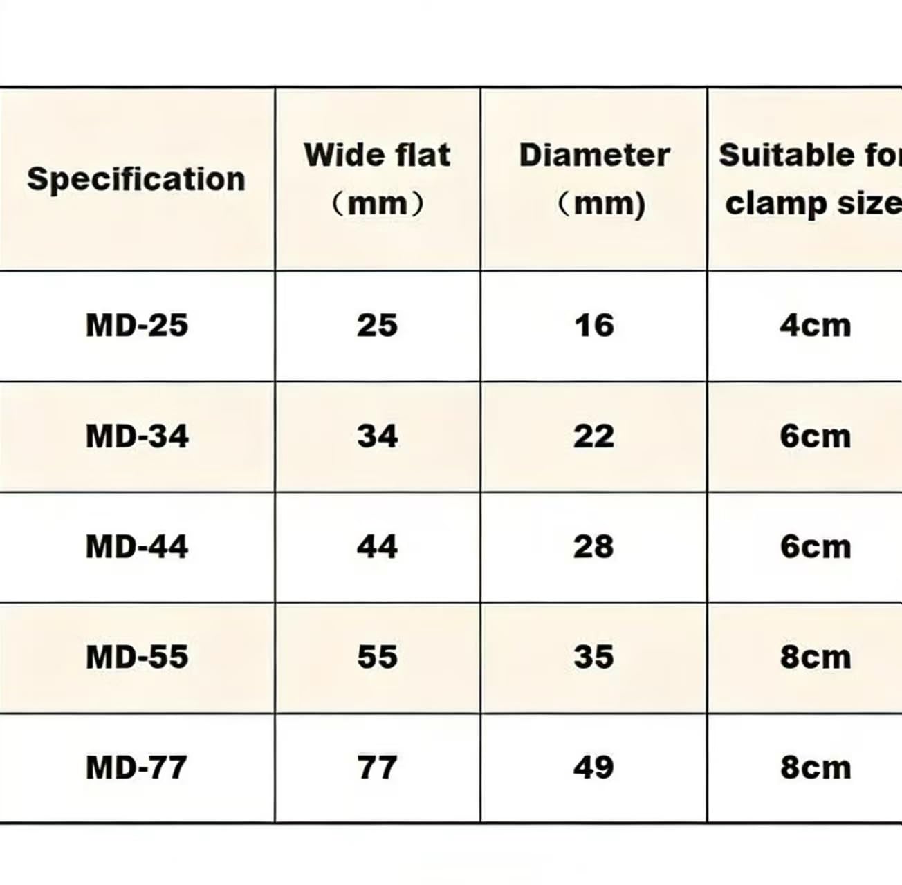 1 Meter oder 5 Meter/Rolle Labor MW1000 Dialysebeutel aus regenerierter Zellulose MD25/34/44/55/77 mm Dialyse-Verbrauchsmaterial for Experimente(MD25 5meters)