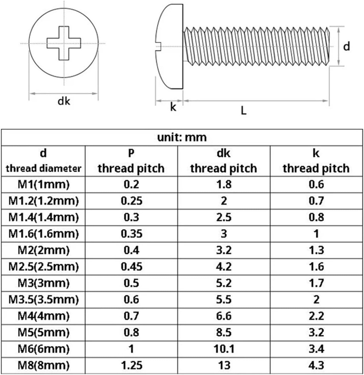 304 Stainless Steel Cross Recessed Pan Head Screws,20pcs Round Head Bolts(M5x100mm)