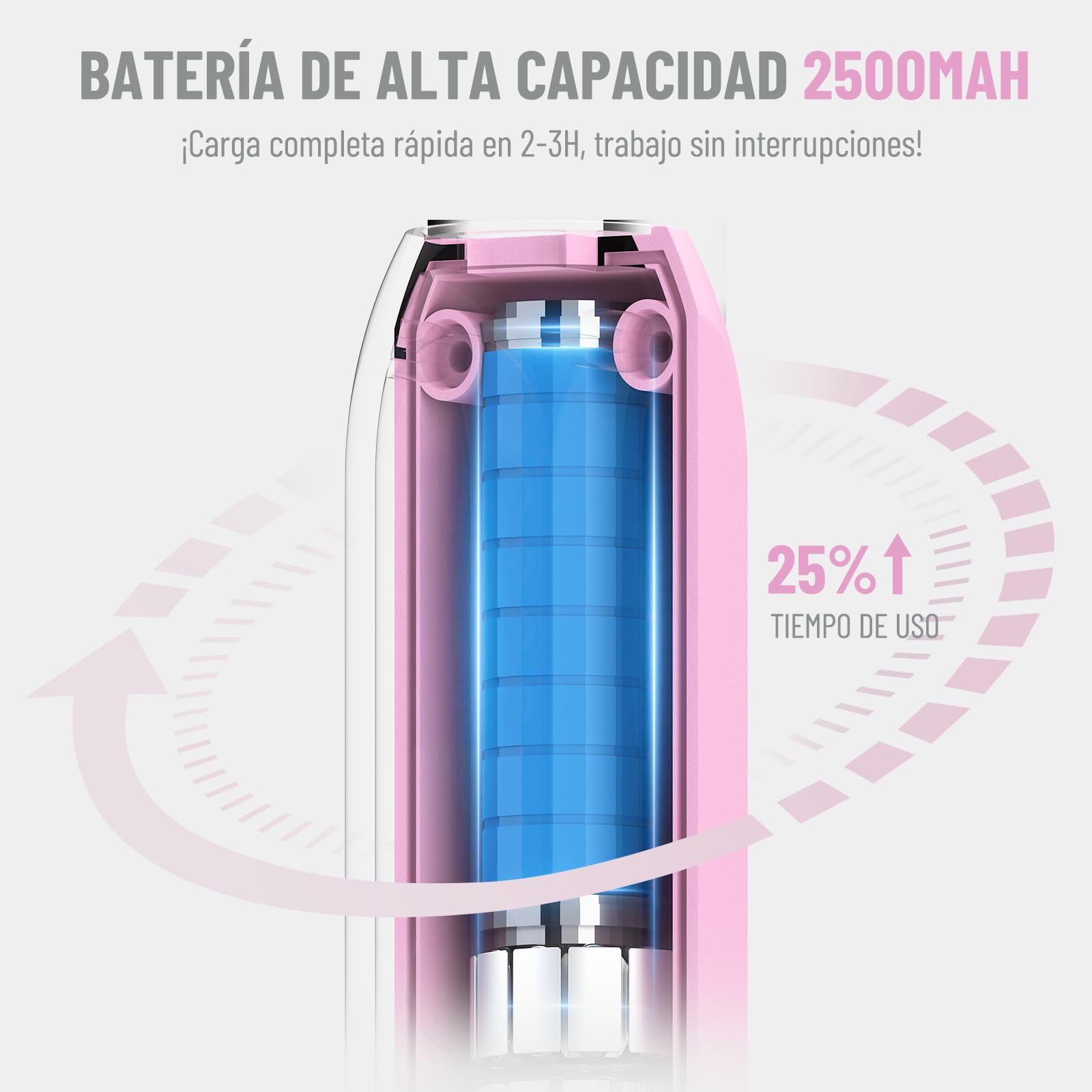 Katerk Kit de Herramientas de Amoladora, 5 Velocidades Herramienta Rotativa, 5000-20000RPM, Batería 2500mAh, 3.7V Mini Amoladora Eléctrica con 70 Accesorios para Grabar,Taladrar,Cortar, Esmerilar-Rosa