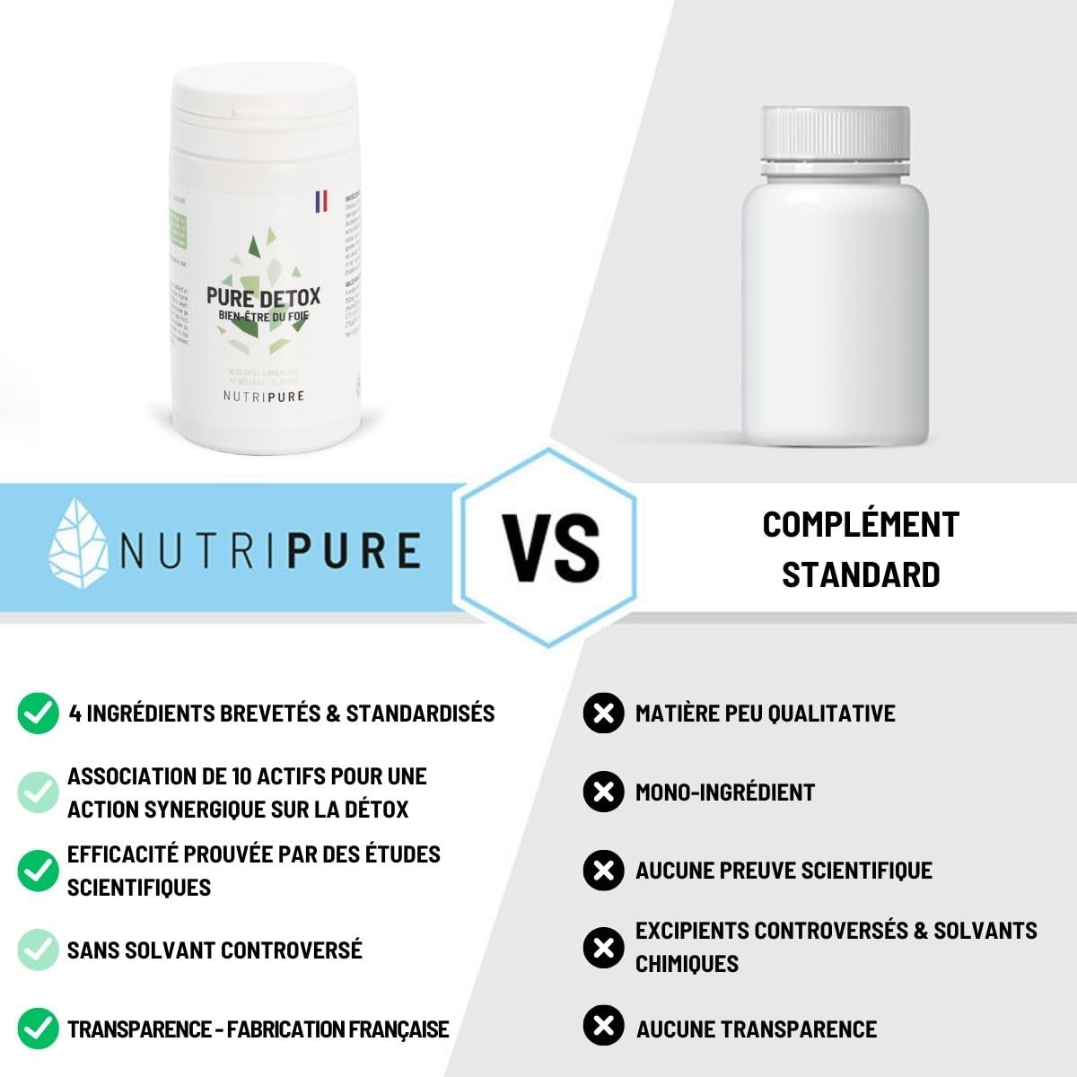 Nutripure | Pure Detox Foie | Soutien complet de la détoxification hépatique | 4 extraits brevetés (Chardon-Marie, Artichaut, Chou Kale, Choline) | Cure de 21 jours (42 gélules)