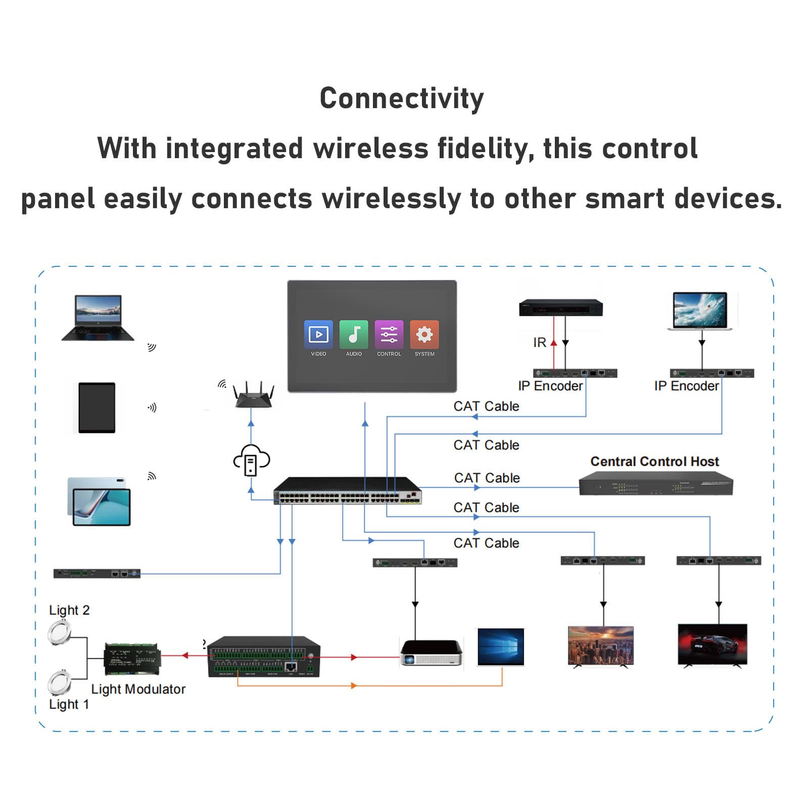 Pannello di Controllo Smart Home, Dimmer da 10 Pollici e Lettore Musicale di Sottofondo, Interruttore Timer di Controllo App Smart Life per Elettrodomestici Intelligenti, (Spina