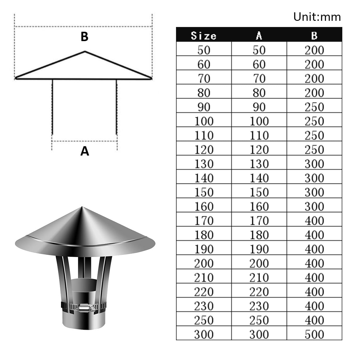 Cappello da Camino in Acciaio Inox 50 110 150 200 300 mm Comignolo Stufa a Pellet, Comignolo Antivento per Esterni, Canna Fumaria Camino Cappello, Per Condotti di Stufe E Camini(220mm/8.66in)