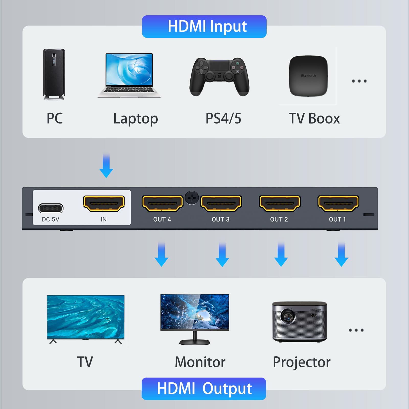 Splitter HDMI 4K 1x4 Métal Alimenté, Répartiteur HDMI 1 Entrée vers 4 Sorties pour TV, Moniteur, Xbox, PS4/PS5, PC Portable, 4Kx2K@30Hz 3D Full HD, Duplication d’Écran Uniquement