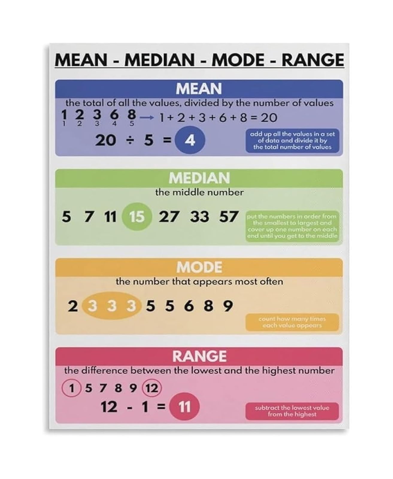 MDBJTCYZN Statistics Classroom Poster Mean Median Mode Range Math Educational Wall Decor Chart for School​