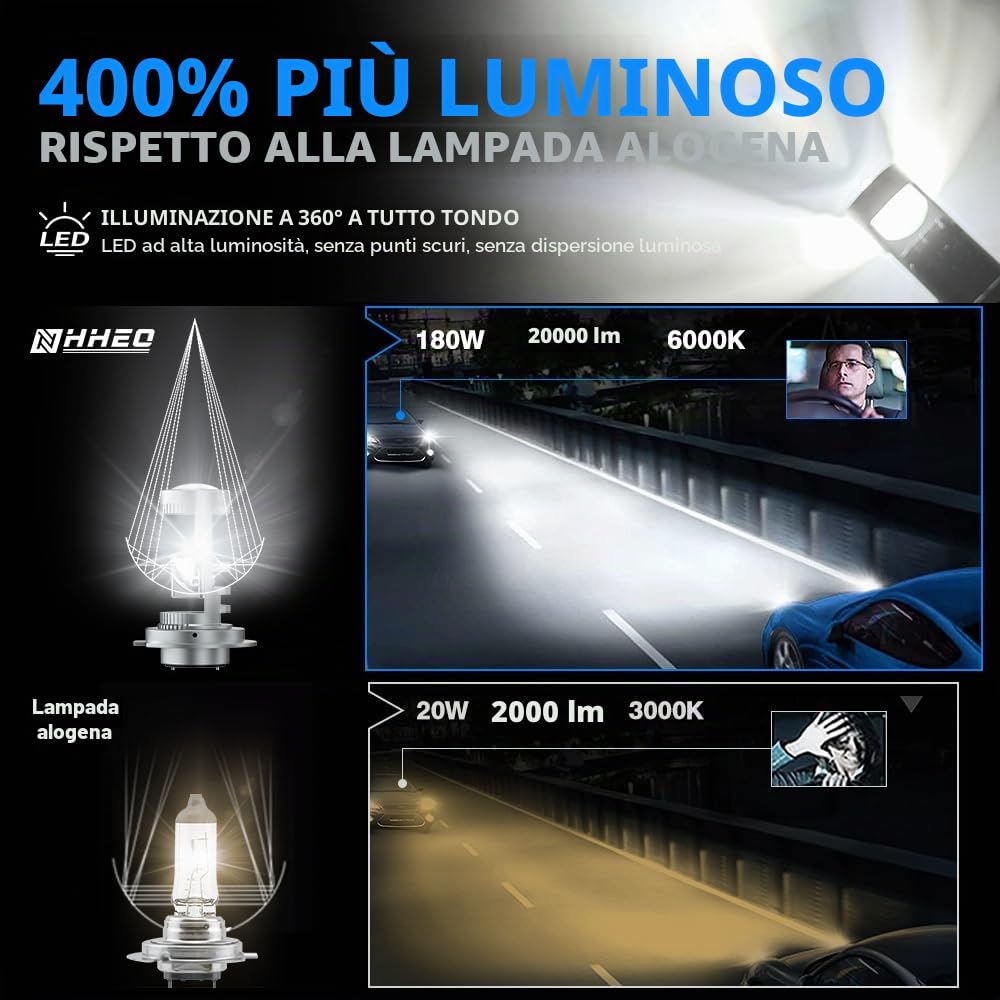 Lampadina LED H7 400% più Luminoso con Lente Proiettore Nessun Problema di Astigmatismo H7 LED 12V 24V 6000K 20000LM Bianco 1:1 Design Plug and Play, 2 Pz