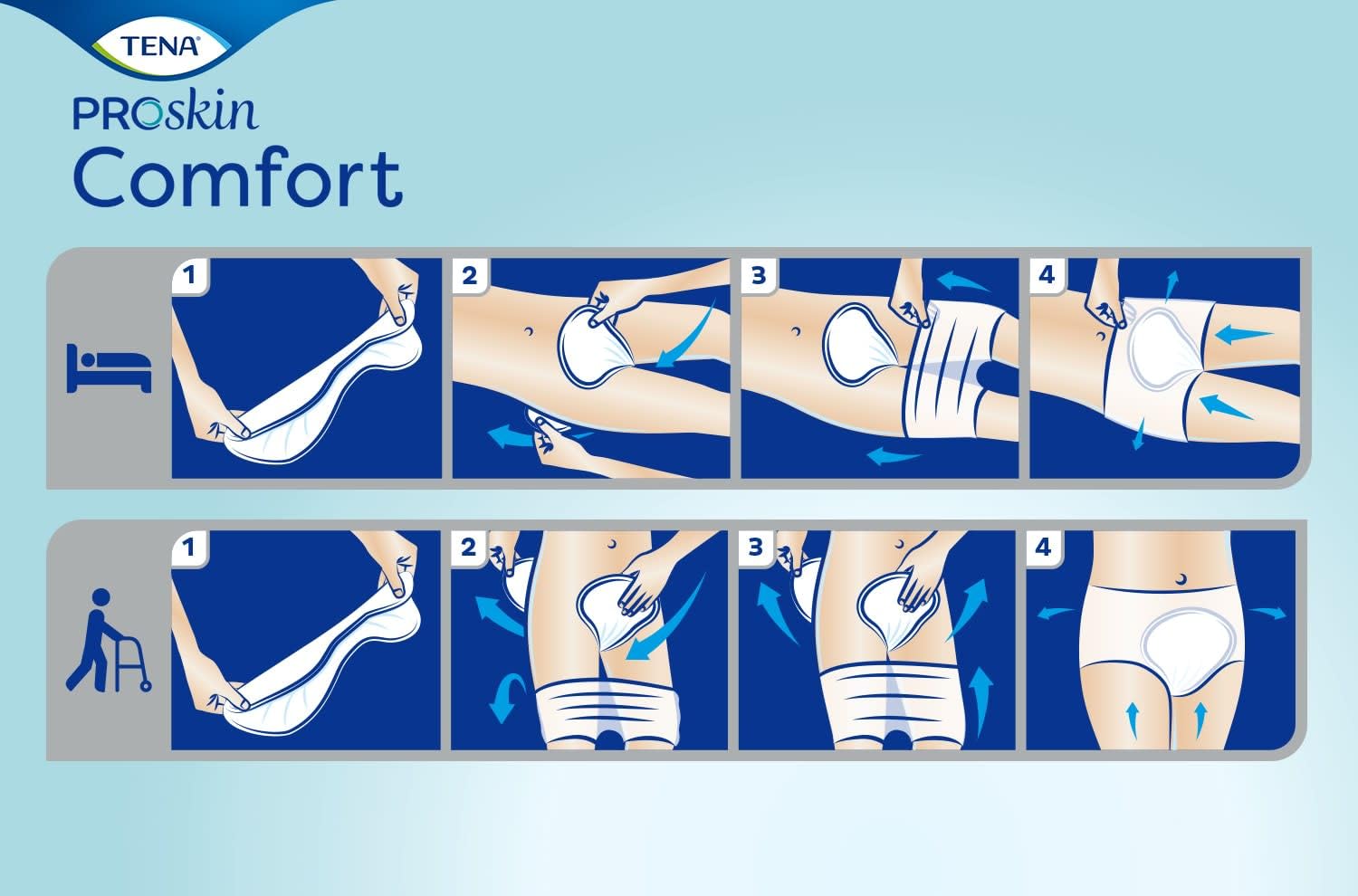 Tena ProSkin Comfort Pads Plus, 2 Packungen mit je 46 Stück.