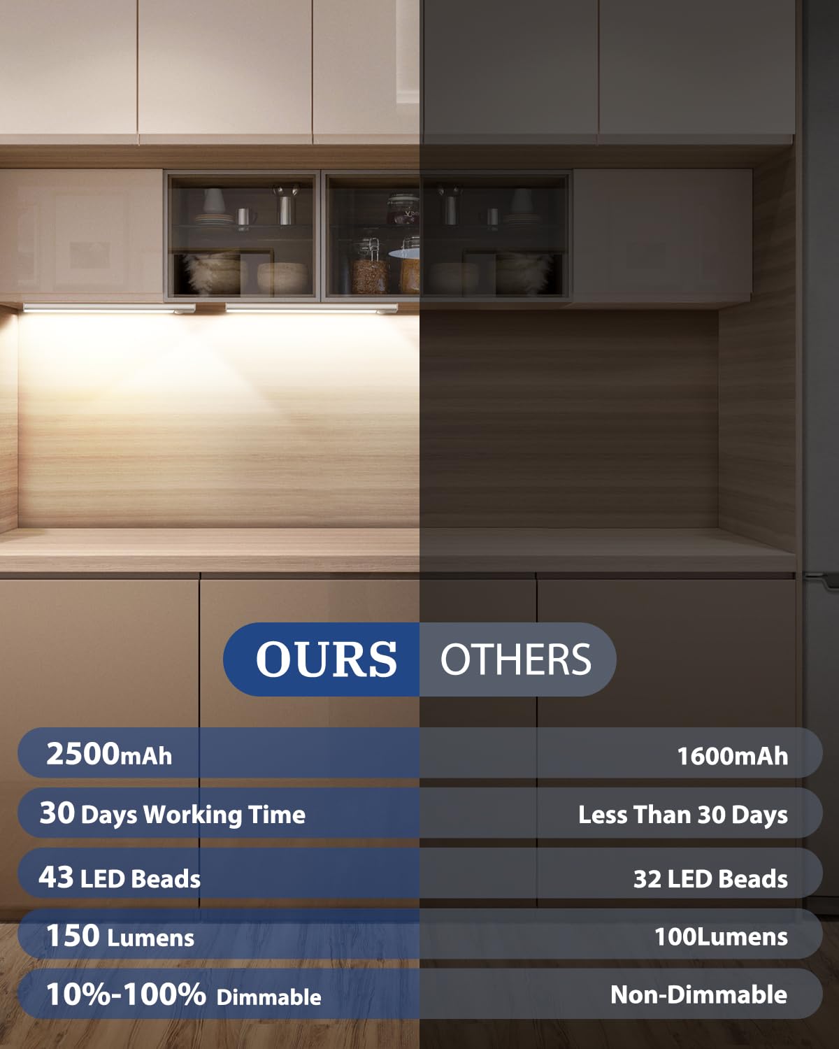 Demkia Iluminación para armarios de cocina, LED con detector de movimiento, 2500 mAh, recargable, batería de 6500 K, lámpara USB, barra de luz magnética, barra de luz inalámbrica