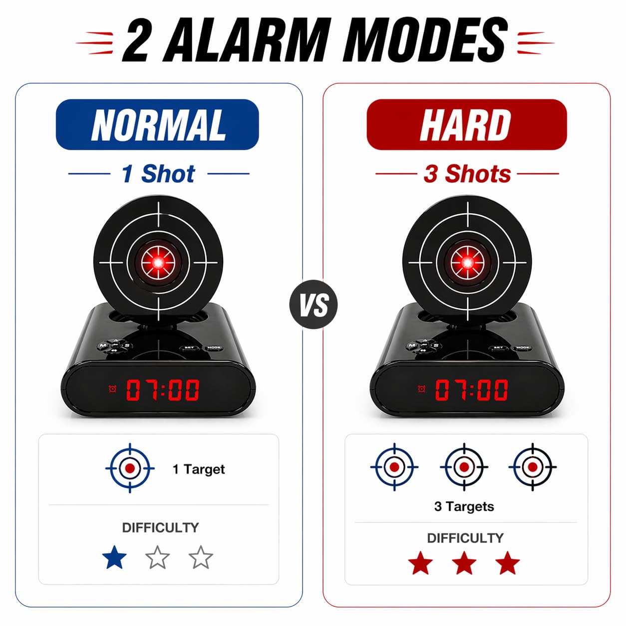Interactive Target Alarm Clock Game, Wake Up Game Alarm Clock for Heavy Sleepers, LED Digital Display with Voice Recording & Custom Ringtones, Fun Gift for Teens & Adults (Black)
