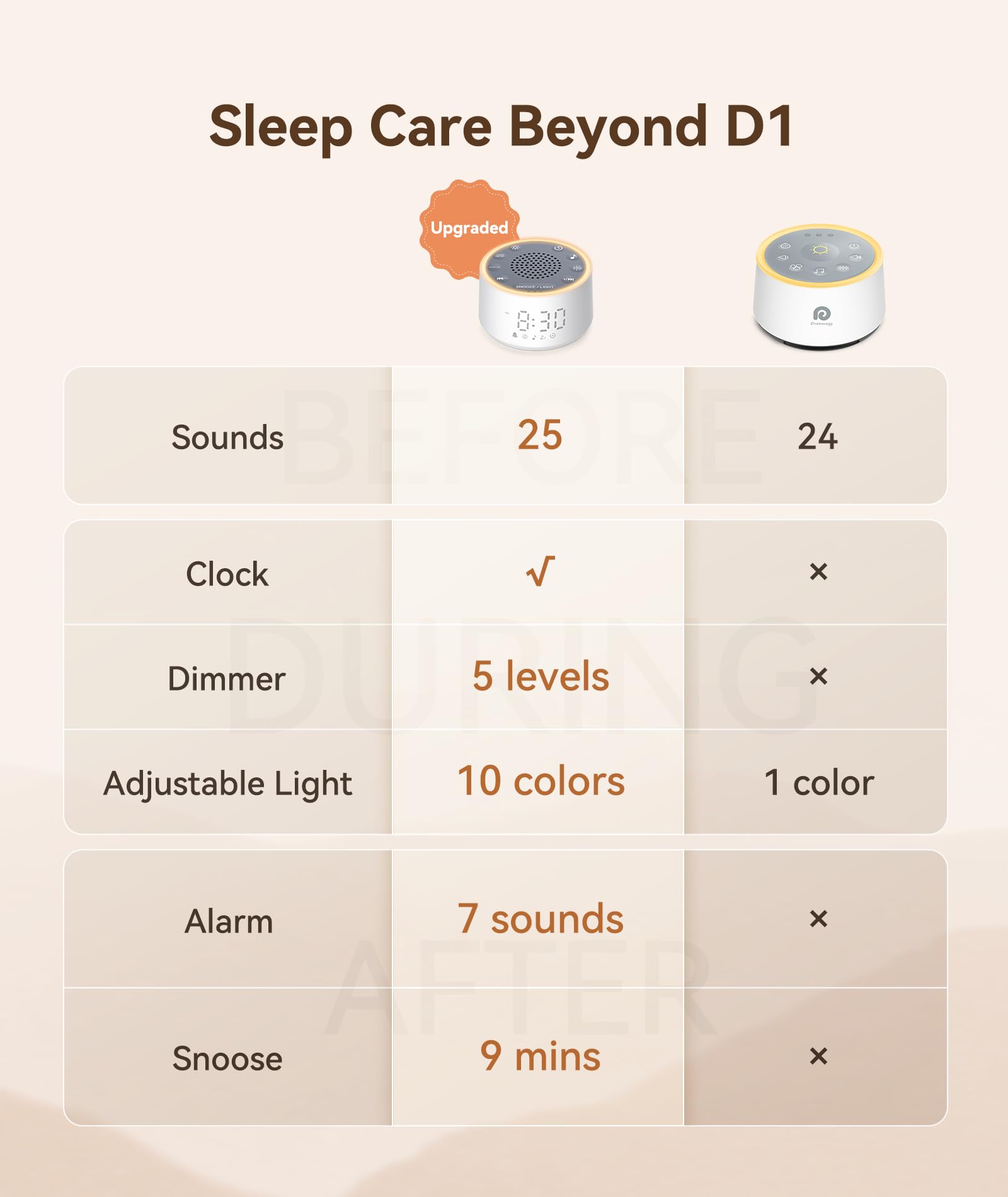 Dreamegg White Noise Machine mit Licht und Wecker, Weißes Rauschen Gerät für Erwachsene und Kinder, 25 Beruhigende Geräusche, 10 Farben Nachtlicht, Timer, Perfekt für Schlafzimmer & Kinderzimmer, USB