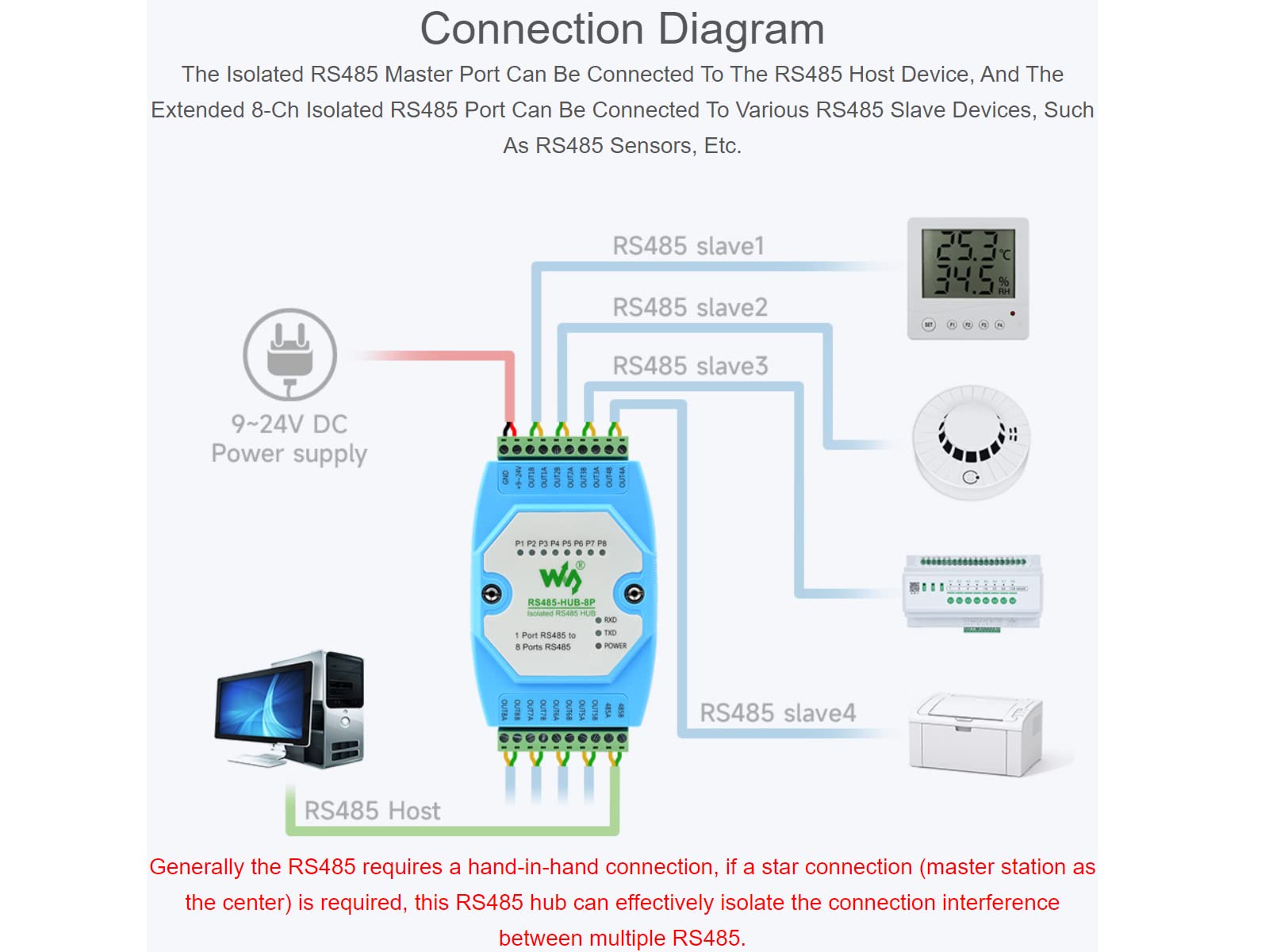 Waveshare Industrial-Grade Isolated 8-Ch RS485 Hub,Rail-Mount 8 Channel Repeater,Extends 8-ch RS485 Slave Ports Via 1-ch RS485 Master Port, with Isolation And Relay,300~460800bps Baudrate