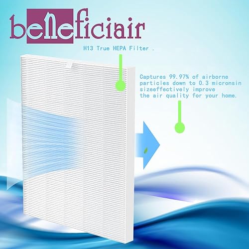 Miniatura 5 de Beneficiair Paquete de 3 filtros H13 115115 de repuesto para C535 compatibles con purificador de aire Winix PlasmaWave 5300 6300 5300-2 6300-2 P300