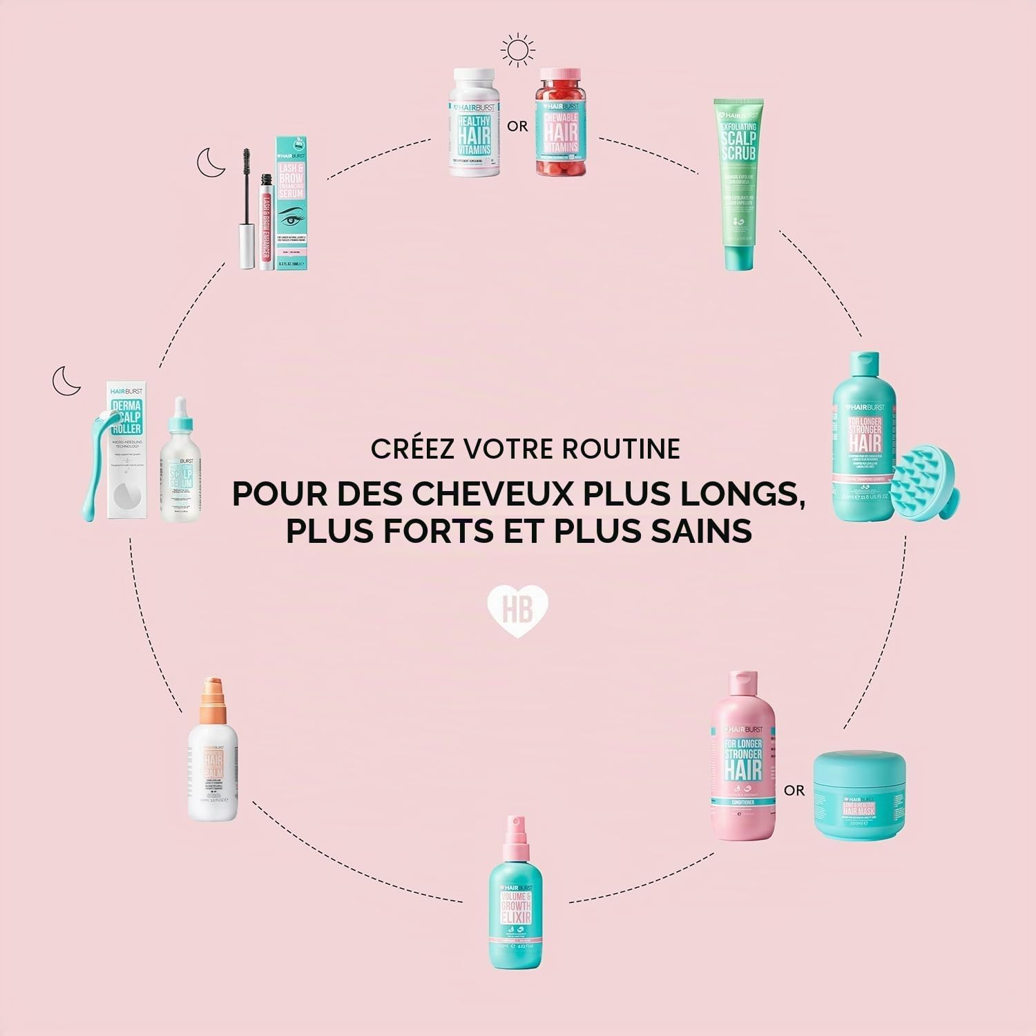 HAIR BURST Gummies Biotine Croissance des Cheveux - 2 Mois | Vitamines cheveux, peau & ongles - biotine haute dose, réduit la casse & favorise des cheveux plus épais