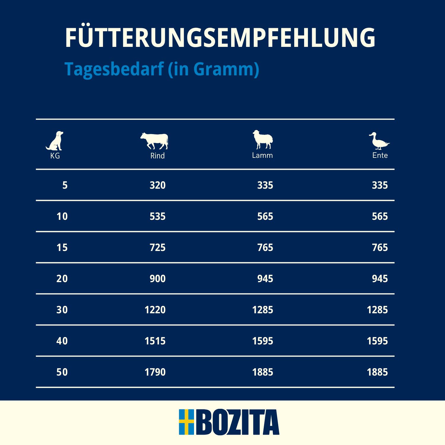 BOZITA Mélange de paté pour Chien - Boeuf, Canard, Dinde et Sanglier avec postbiotiques - 12 x 400 g - Nourriture pour Chien Duo et Simple - Nourriture Humide complète sans céréales - Multipack